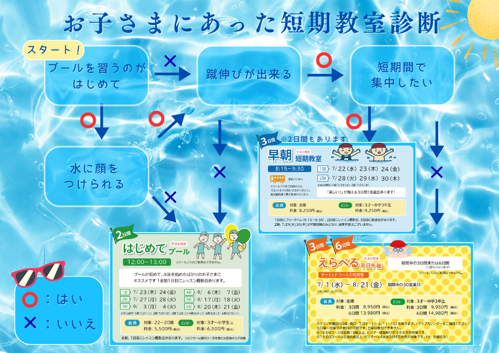 短期教室診断